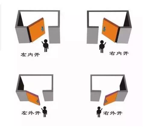 開門的方向|門究竟向外開還是向里開？十家裡有九家人都做錯了！。